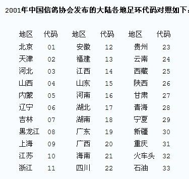 信鸽足环号查询2011-22-632688是那里的鸽子是否是公棚鸽