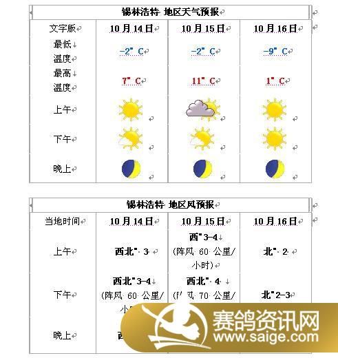 ����Ԥ��