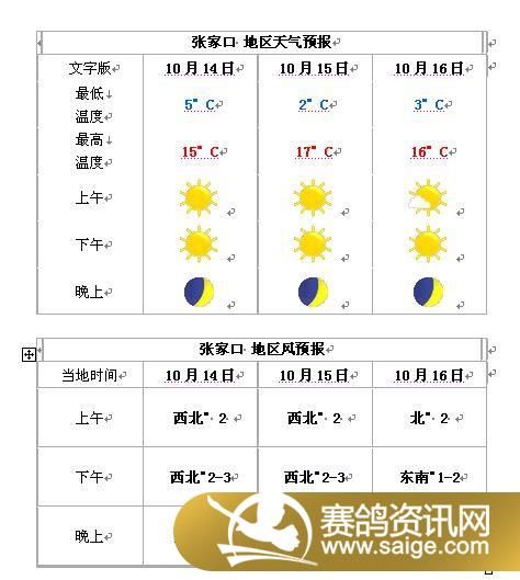 ����Ԥ��