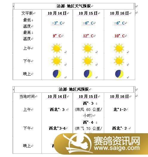 ����Ԥ��