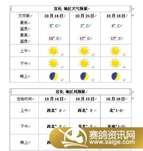 ����Ԥ��