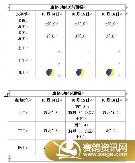 ����Ԥ��