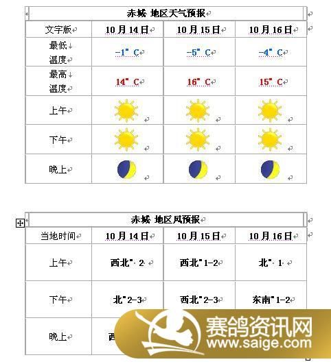 ����Ԥ��