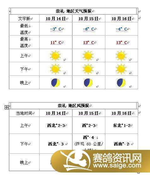 ����Ԥ��