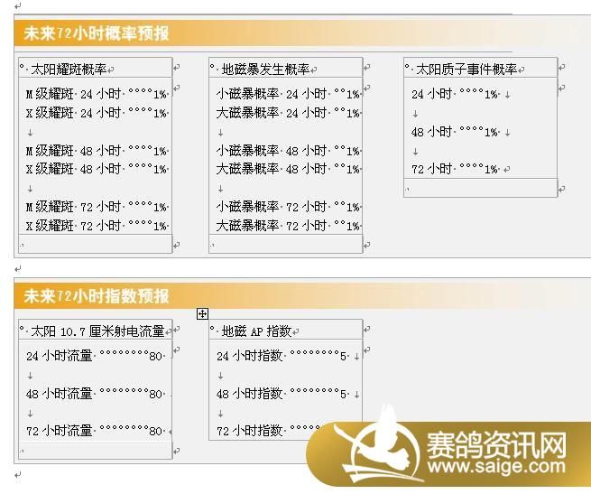 ����Ԥ��