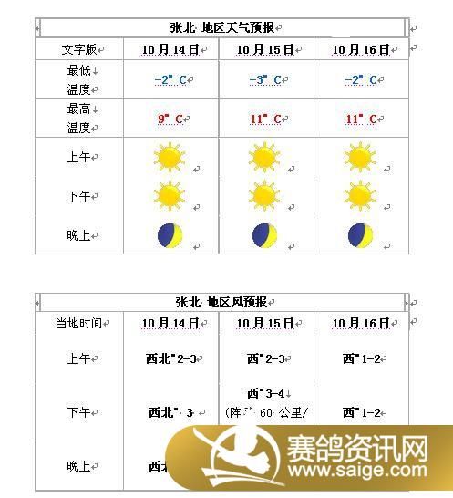 ����Ԥ��