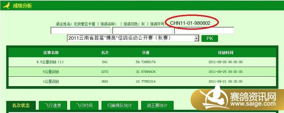 点击需要查询的每一羽赛鸽的脚环号,将进入该羽赛鸽的成绩分析