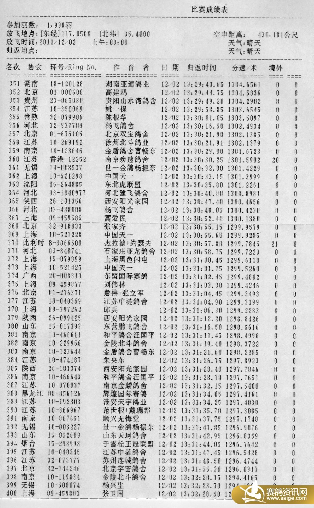 五台山12月2日决赛(第二关)成绩单扫描件