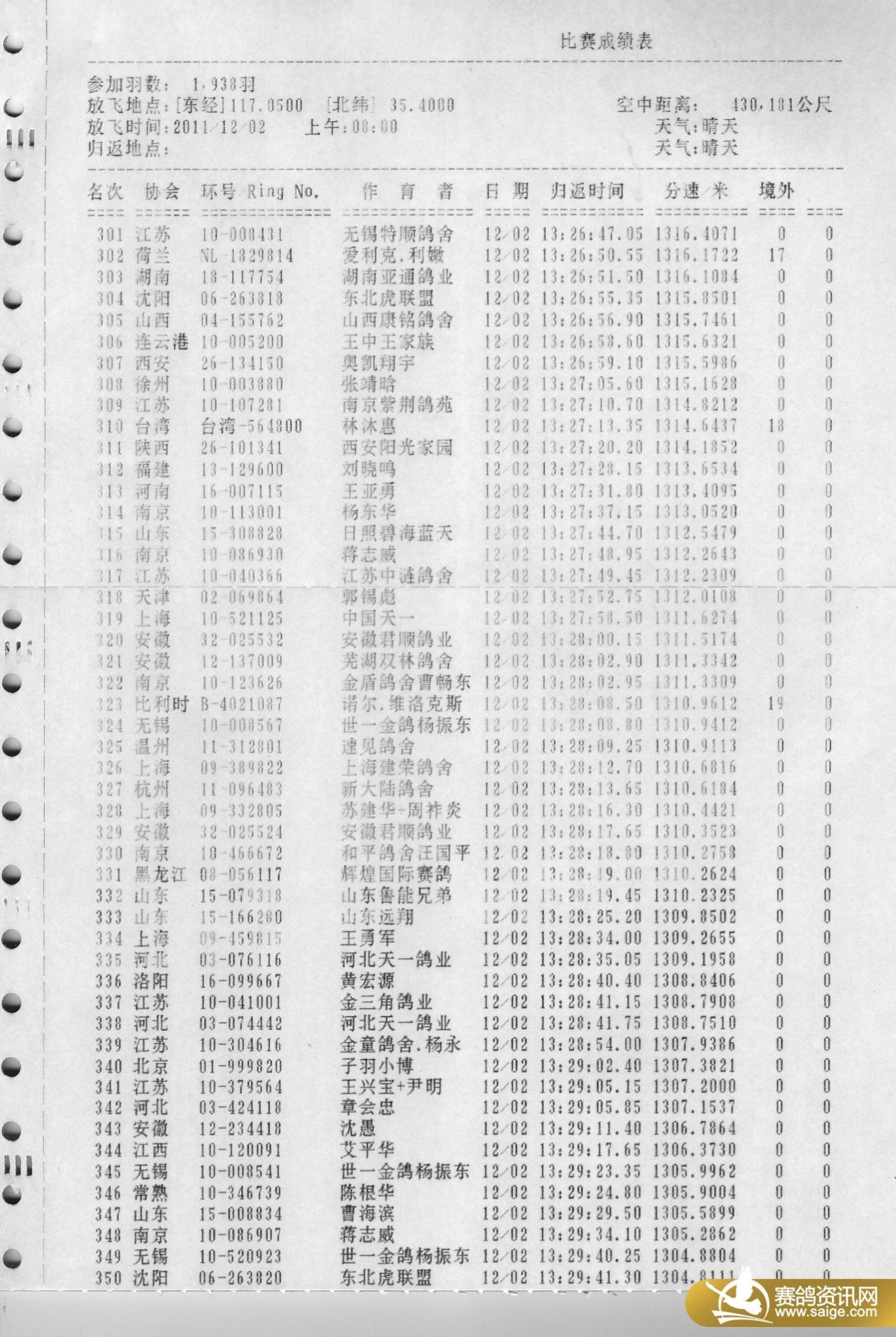 五台山12月2日决赛(第二关)成绩单扫描件