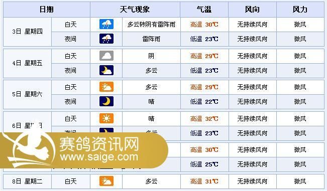 大连天气预报一周7天查询 g_11a10857-8ec7-415a-863e-1546e76ae3c5.jpg