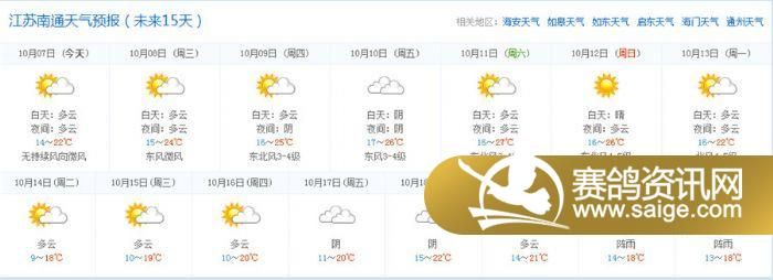 上海市崇明及江苏南通未来十五日天气形势预报