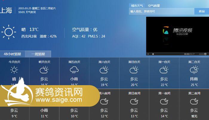 上海黄金海岸3月25日及未来一周天气预报