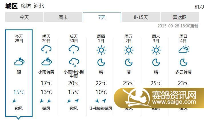 香河众信公棚9月28日及未来一周的天气_公棚