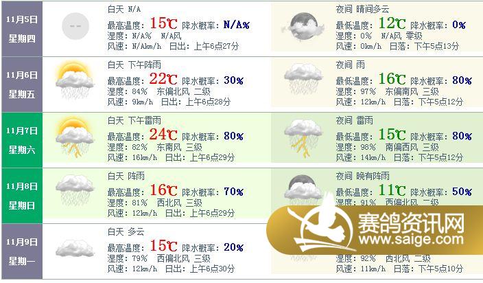 安徽滁州天气预报