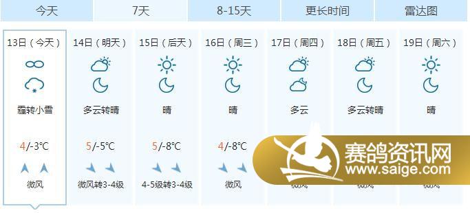 河北保定一周天气预报图片