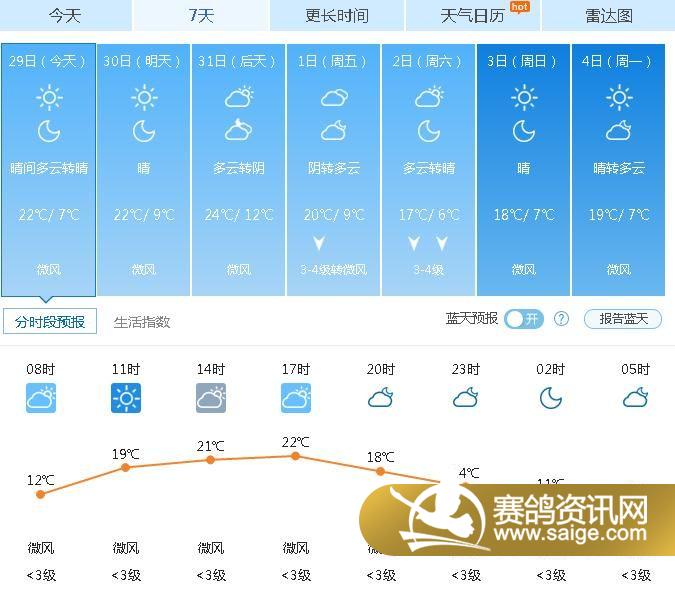 河北保定一周天气预报图片