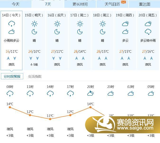 河北保定一周天气预报图片