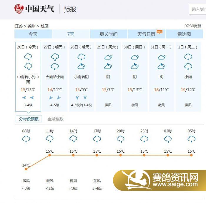 江苏徐州天气