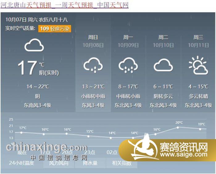 以下是今天及未来唐山,秦皇岛,绥中的天气预报情况,请鸽友查阅!
