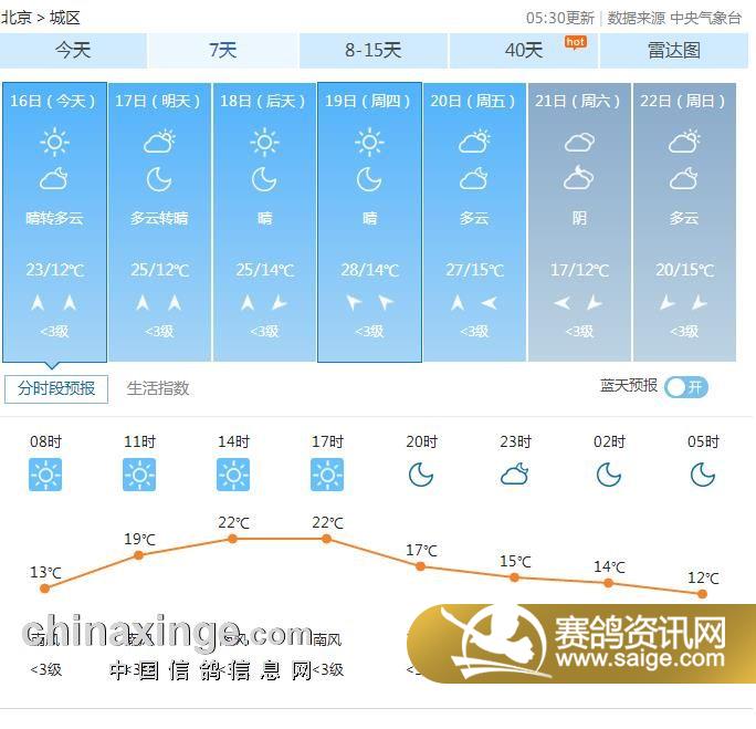 海逸:关注海逸天气,了解爱鸽生活