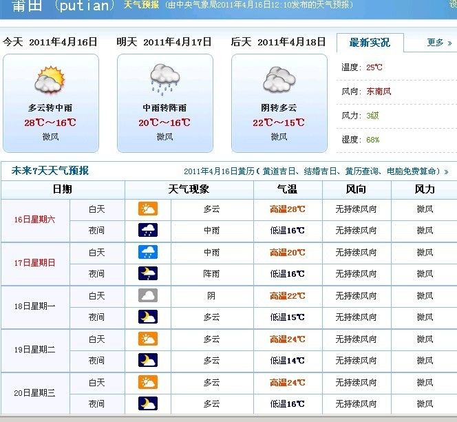 2011年4月18日莆田天气