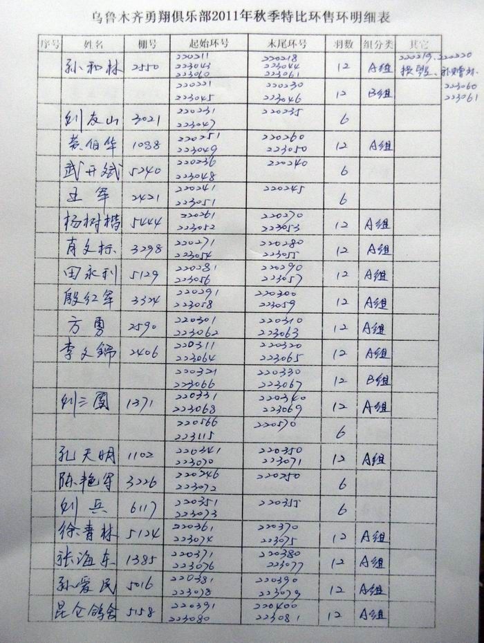 乌鲁木齐市勇翔赛鸽俱乐部11年秋季特比环售环名单