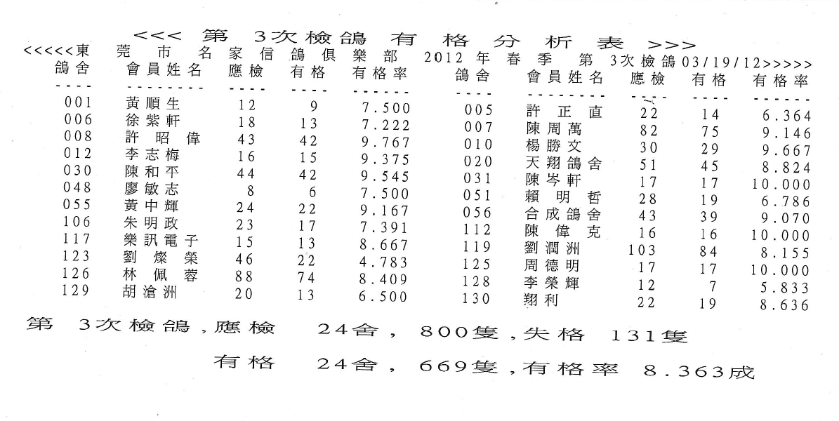 ָ
