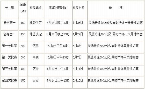 2012年广东浩和俱乐部春季四关豪华特比赛资