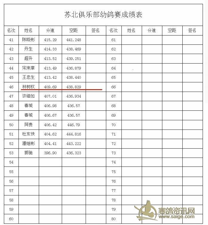 夏季高温恶劣天气成绩鸽-2012夏季澄海苏北俱