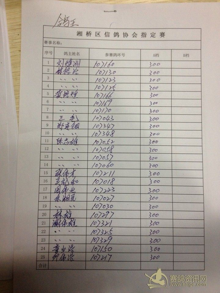 广东潮州市湘桥区信鸽协会名人赛鸽王赛登记表
