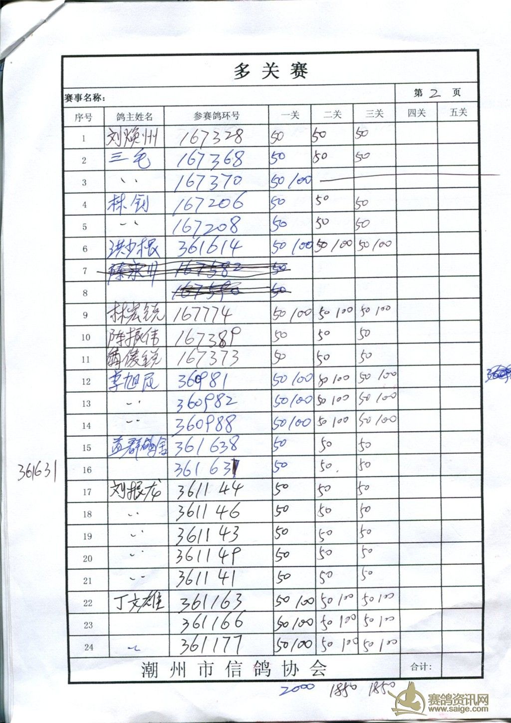 2014年春季多关赛明细表_赛事规程_广东省潮