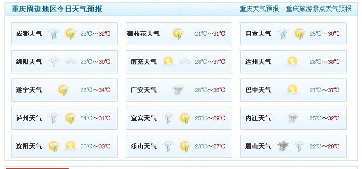 重庆宏艺翔公棚8月1日及未来一周天气预报_公