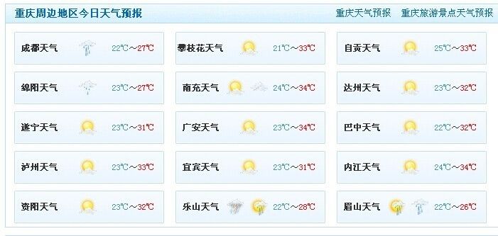 重庆宏艺翔公棚8月21日及未来一周天气预报_