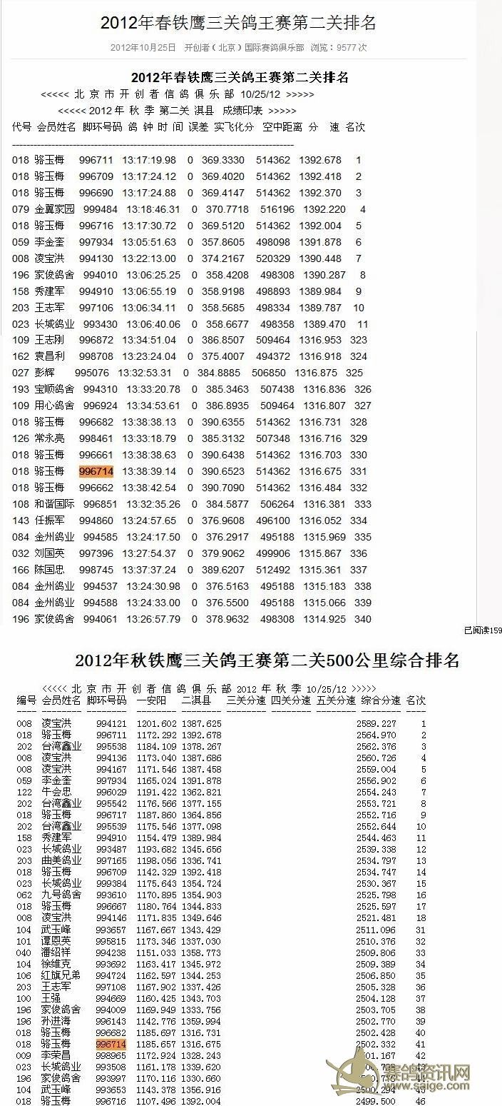 北京名家骆玉梅-北京市开创者信鸽俱乐部 5000元特比环(已售揭阳)