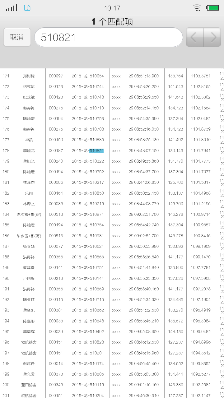 15年春季龙湖大奖赛高级鸽眼爆发体形骨架硬耻骨紧510821已售汕头朋友