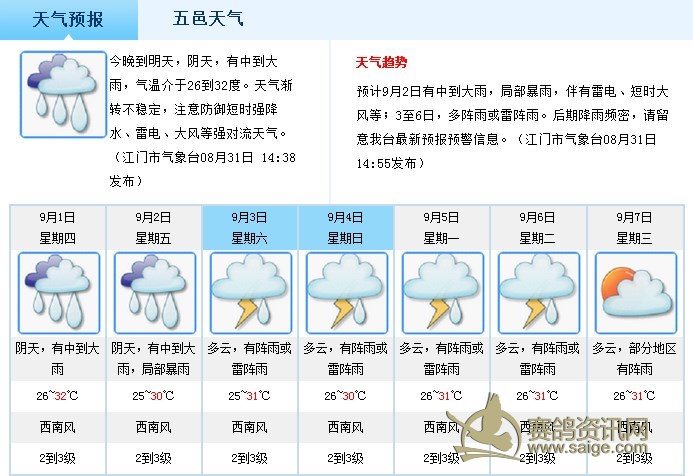 最近江门天气预报