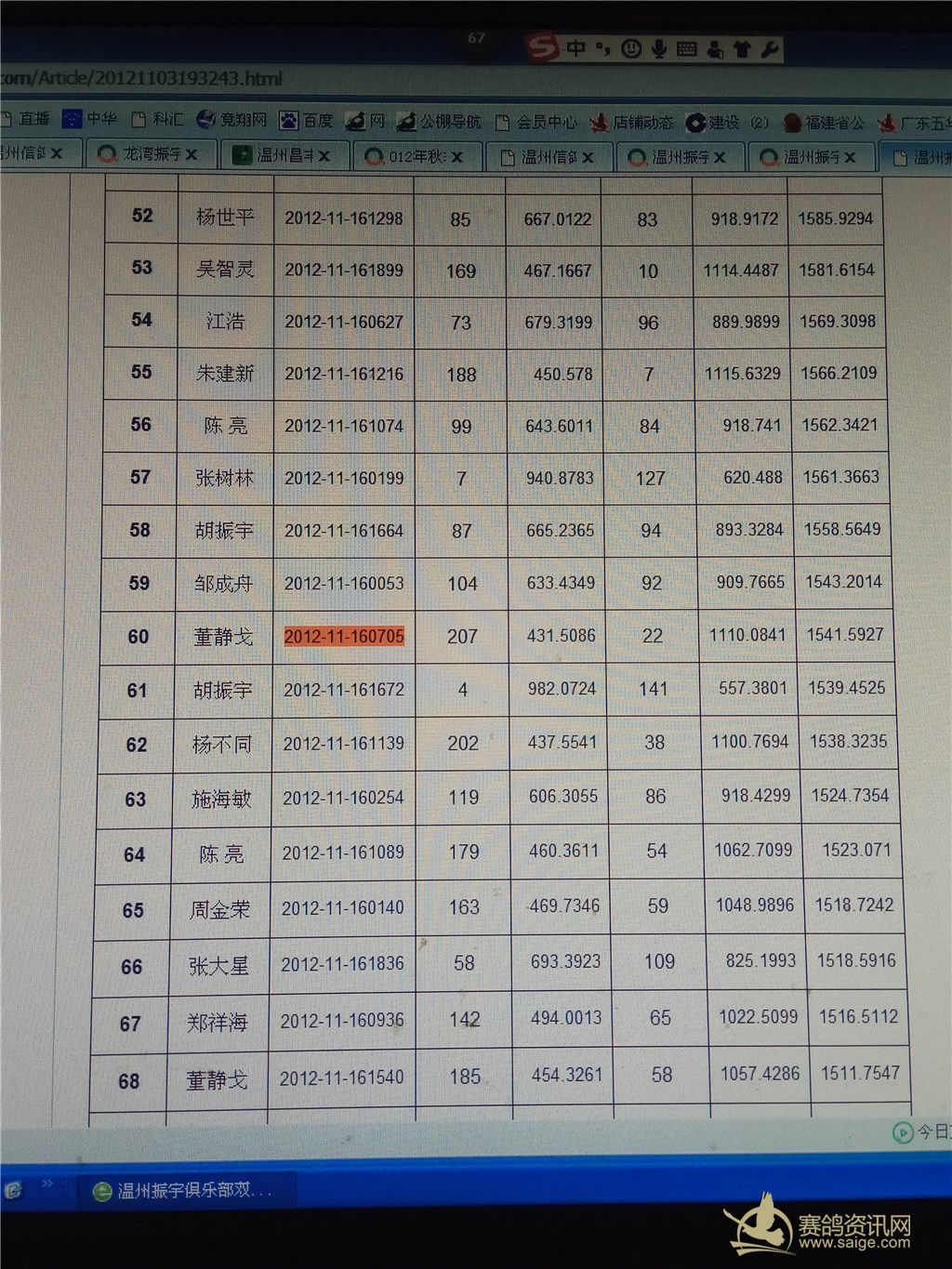 转让浙江强豪速见鸽舍董静戈一羽红色砂眼雄鸽联系微信13375030039