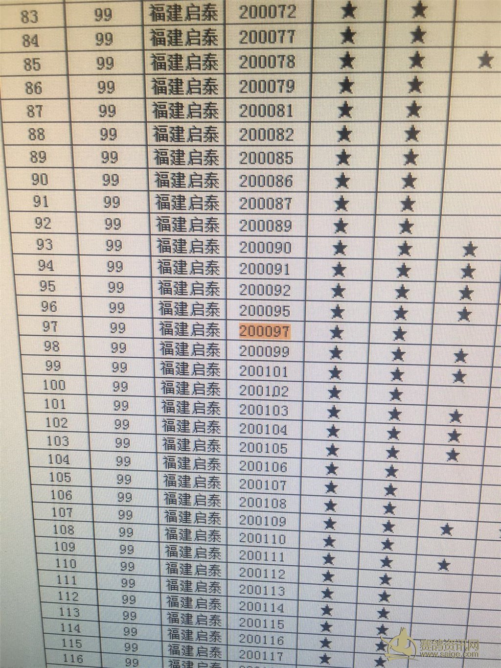 福建大名 福建启泰 厦门特区杯 1400专环 微信15759762585电话同步