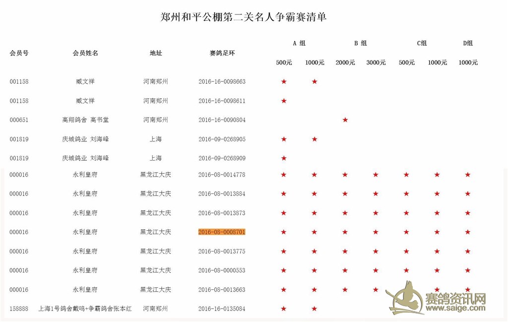 黑龙江大庆永利皇府 2017年春季郑州和平公棚信鸽有限公司